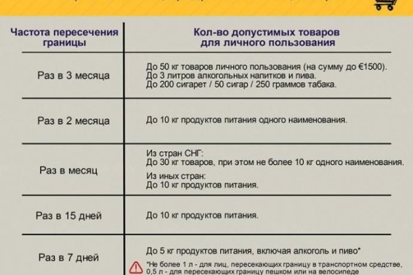 Кракен даркнет только через стор