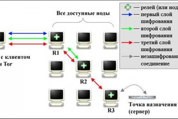 Кракен даркнет только через тор